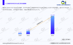 智能写做东西从“可选东西”改变为“必备资产