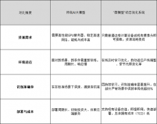 人工智能新赛道取保守依赖海量算力、数据往返