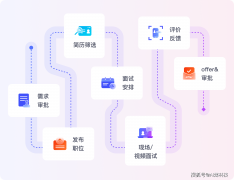 <b>对数字化东西的依赖度显著提拔</b>