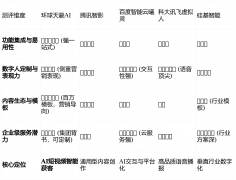 定位：它最适合中小微企业从、实体商家、个别