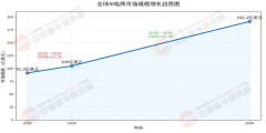 网进入Web3.0时代以来